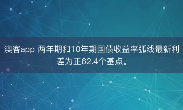 澳客app 两年期和10年期国债收益率弧线最新利差为正62.4个基点。