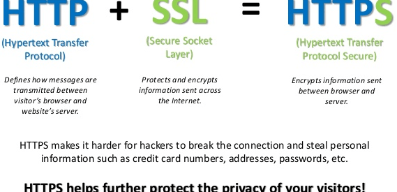 HTTPS 加密安全協議？帶您你快速了解HTTPS！
